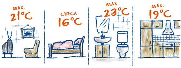 wie-heize-ich-richtig-ideale-raumtemperatur