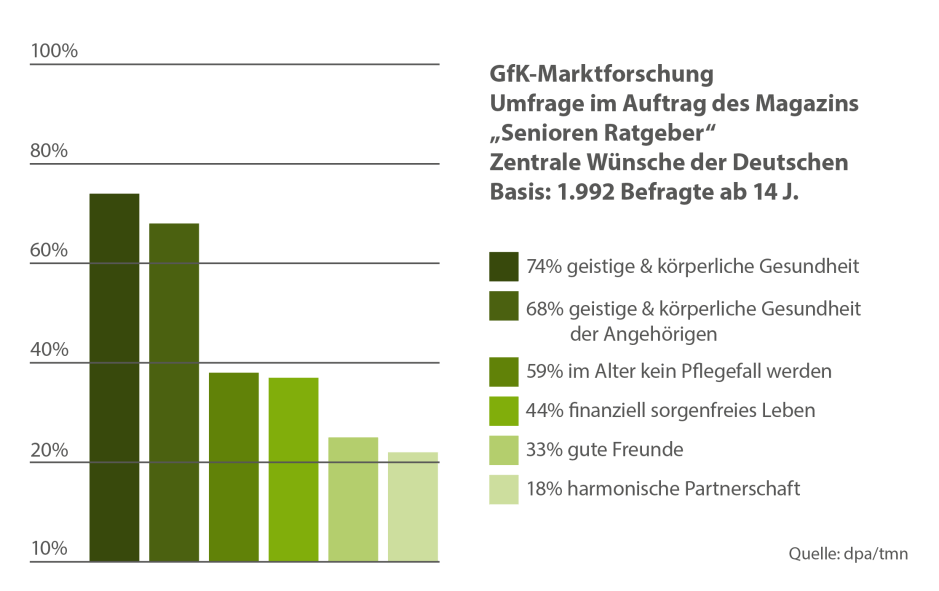 gfk-marktforschung-umfrage