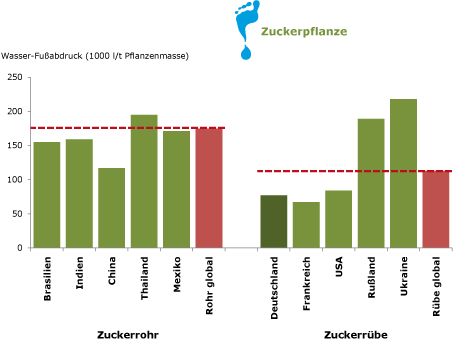 themaaugust2010grafik1 (1).png